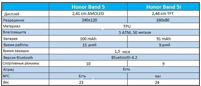 Honor Band 5i - обзор фитнес-браслета 2020 10