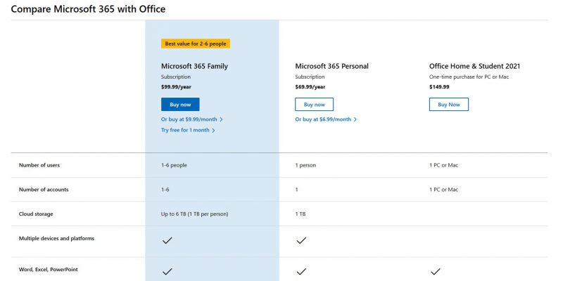 Как исправить ошибки установки Microsoft 365 и Office для дома и учебы 2021 в Windows