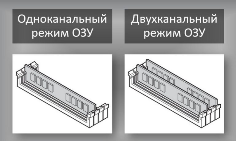 Поддерживает ли материнская плата двухканальный режим памяти