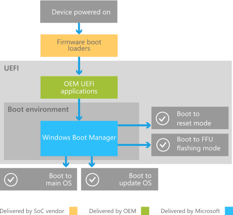 Как зайти в UEFI на Windows 10 1